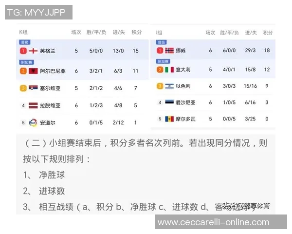 欧锦赛最新积分榜西班牙队以98分稳居第一名展现强劲实力